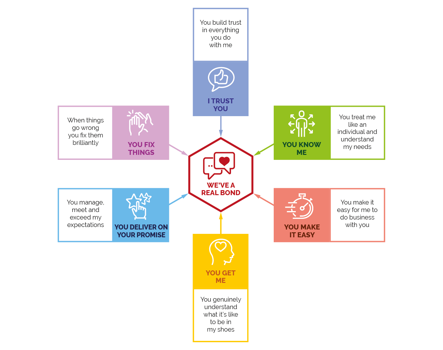 The CX Academy Framework