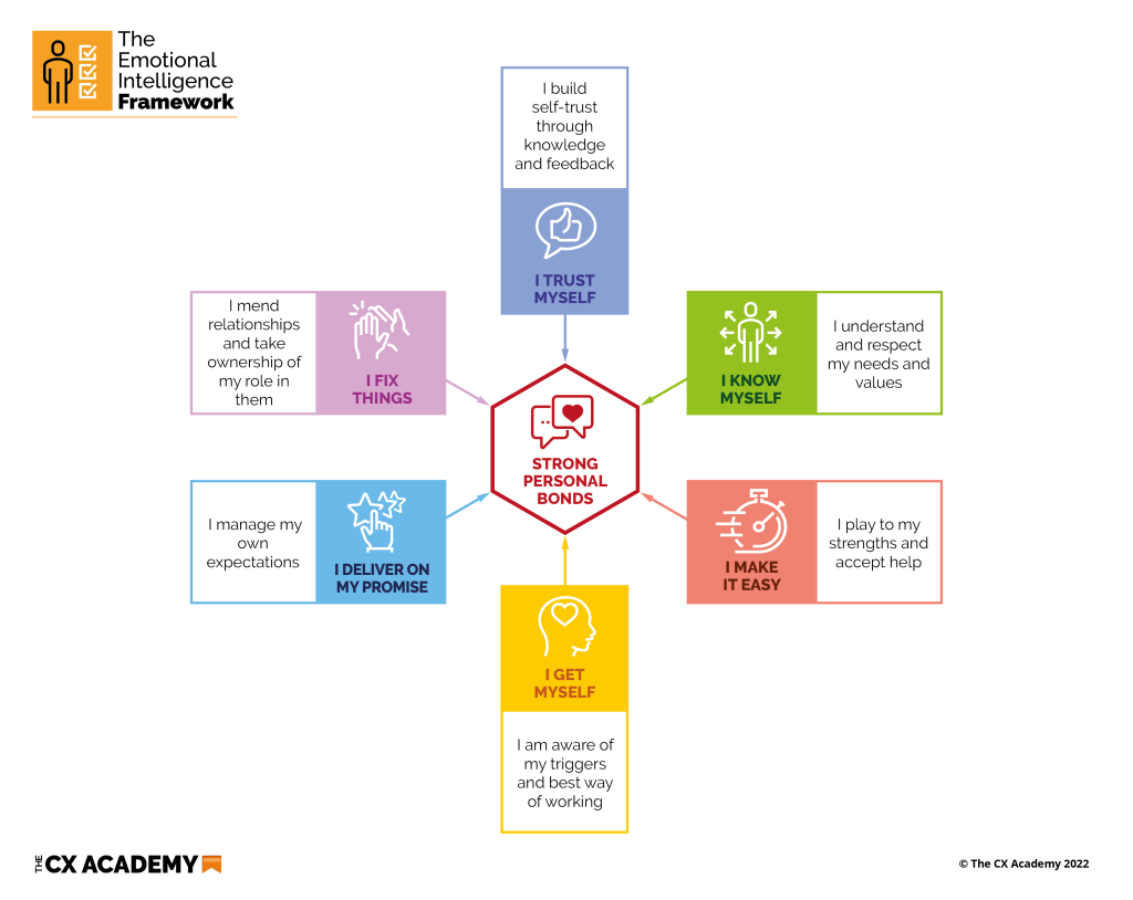 TCXA_The-Emotional-Intelligence-Framework